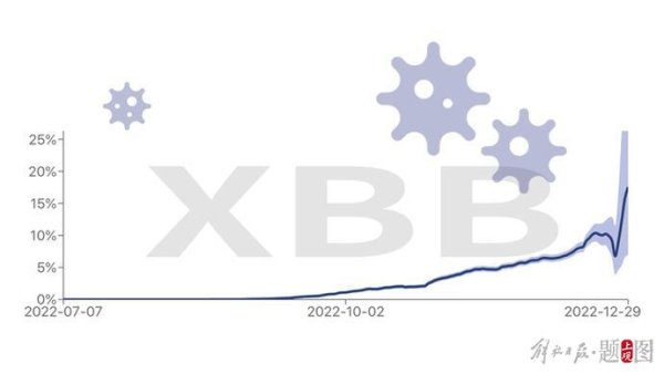 第一证券 新加坡数据显示XBB重症和致死率皆有所下降，它也并不更爱攻击肠道……