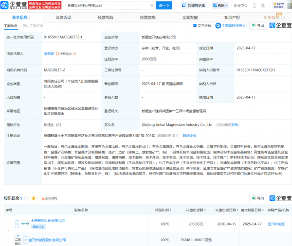 高亿管理  金开新能在新疆投资成立镁业公司