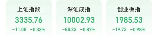 富牛网 板块集体上涨！今天上午，A股火了一个“字”