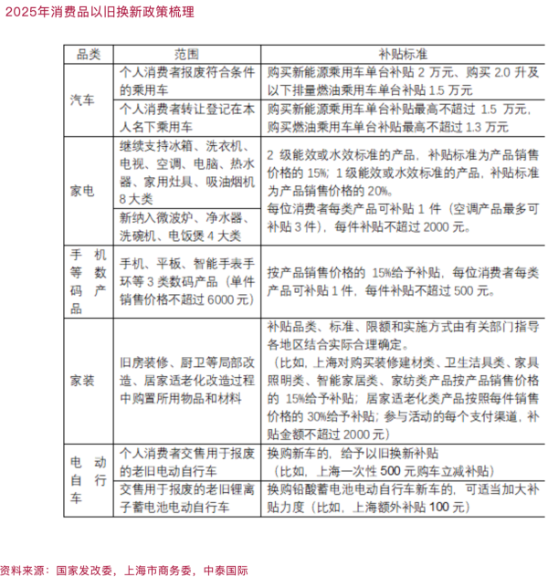 聚创优配 李迅雷：以旧换新换什么乘数效应更大