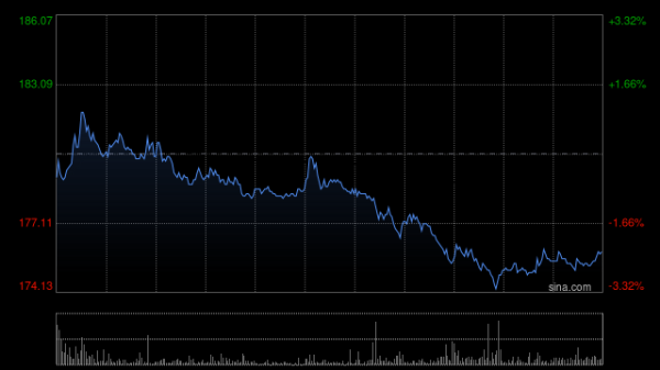 大资本配资 哔哩哔哩-W因购股权获行使合计发行7.31万股