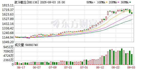 魔投网 【风口研报】液冷技术加速渗透  国内外市场迎规模化机遇