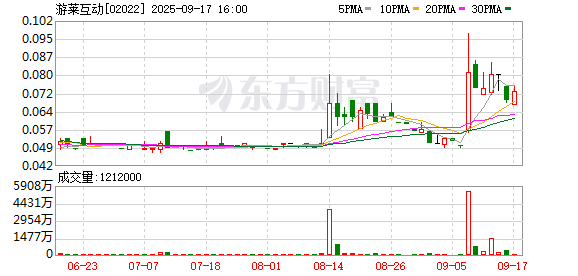 掌上策略 游莱互动：拟与邵氏影城香港成立合营公司，注册资本2850万港元